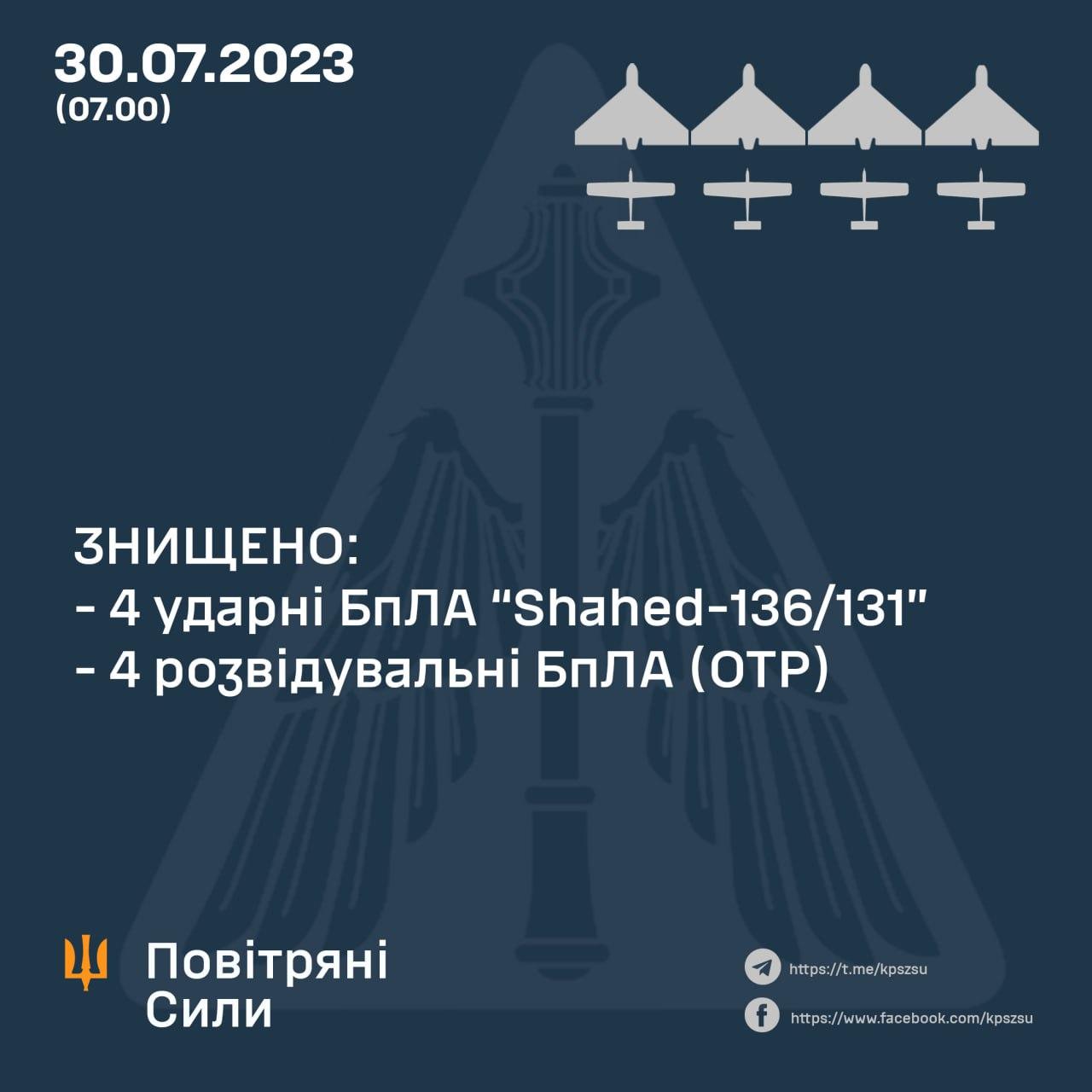 Сили оборони збили над Україною вісім безпілотників