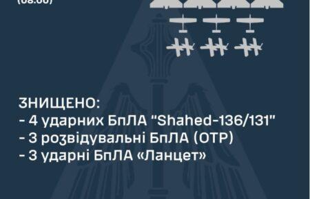 Повітряні сили вночі знищили чотири «шахеди»