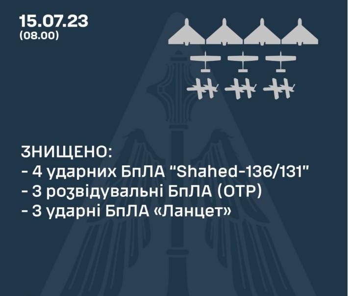 Повітряні сили вночі знищили чотири «шахеди»