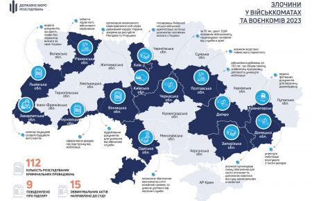 ДБР відкрило 112 справ щодо посадовців військкоматів