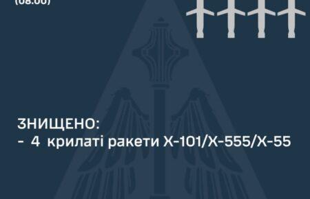 Повітряні сили вночі збили 4 ворожі ракети