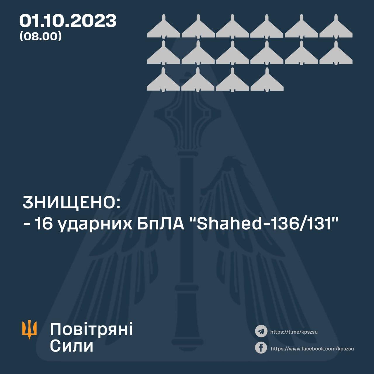 Сили ППО вночі знищили 16 з 30 «шахедів»