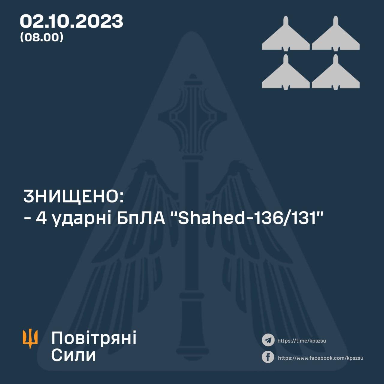 Сили ППО вночі знищили чотири «шахеди»