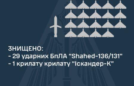 Уночі сили ППО знищили 30 повітряних цілей