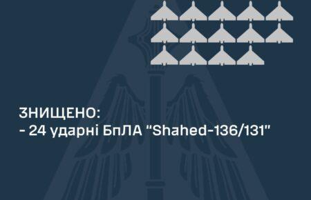 Сили ППО знищили 24 «шахеди» над трьома областями України