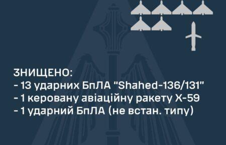 Сили ППО вночі збили 15 повітряних цілей
