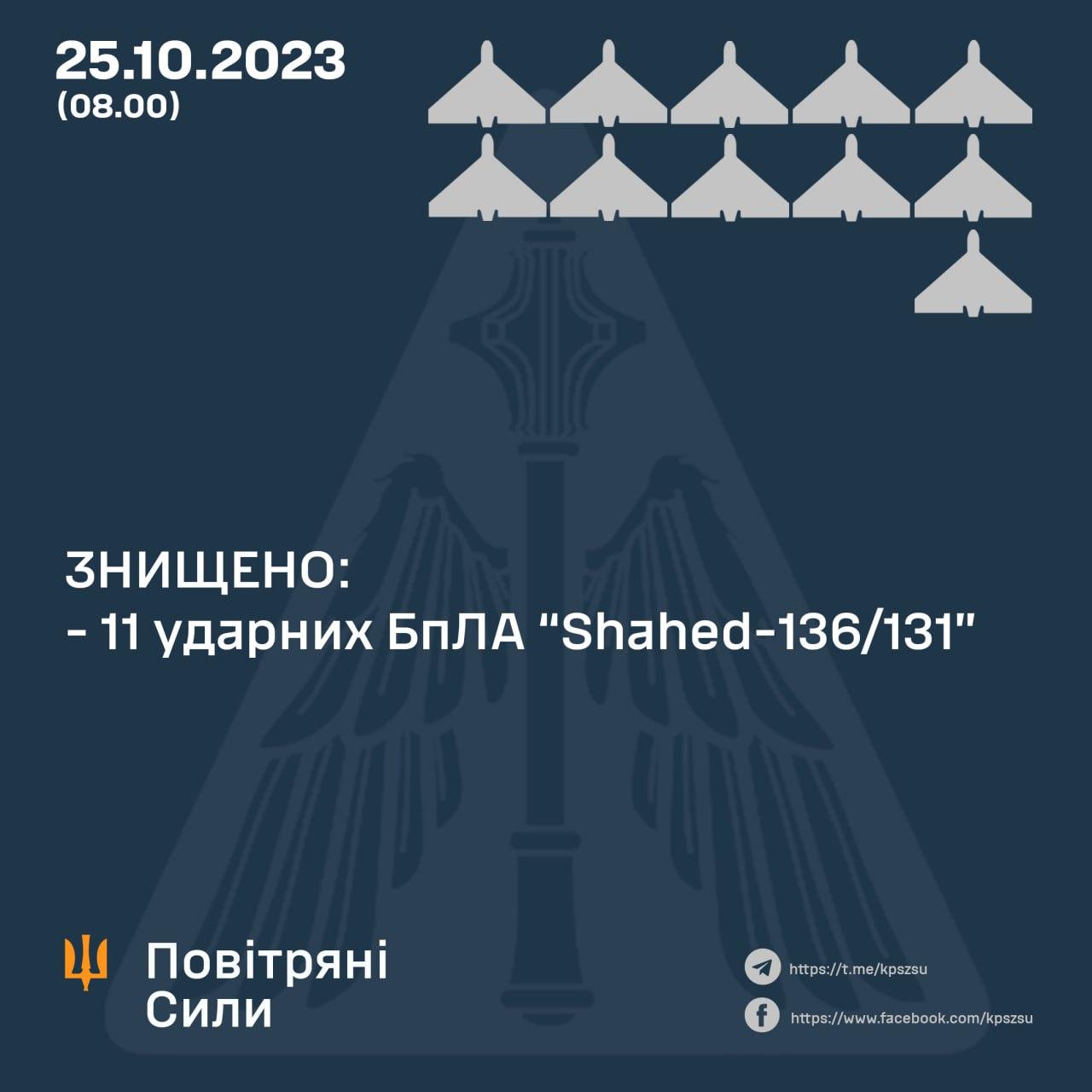 Сили ППО вночі збили усі 11 безпілотників, якими росіяни атакували Україну