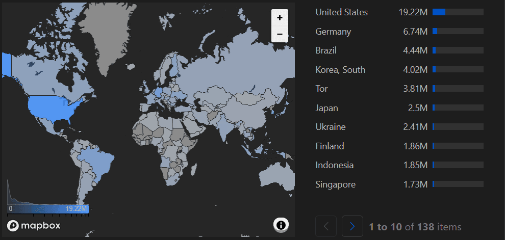 Сайт Громадського радіо зазнав масштабної DDoS-атаки