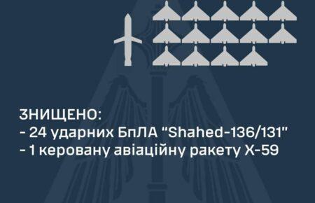 Ночью ПВО сбила 24 ударных дрона и ракету Х-59