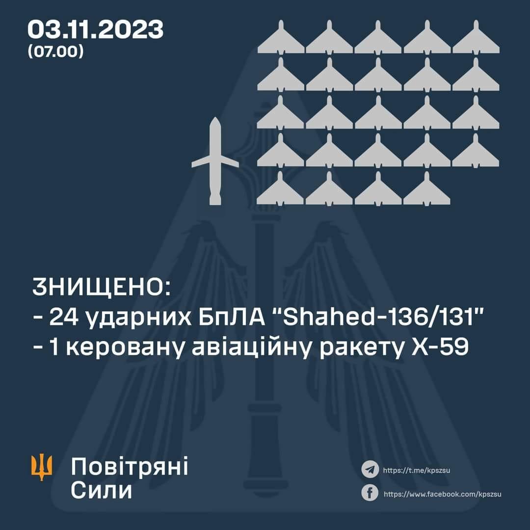 Уночі ППО збила 24 ударних дрони та ракету Х-59