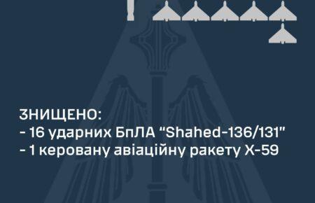 Ночью Силы ПВО уничтожили 16 «шахедов» оккупантов