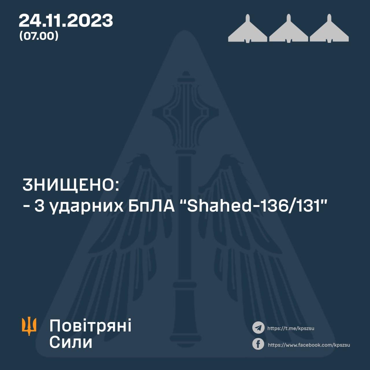 Сили ППО вночі знищили у небі три «шахеди»
