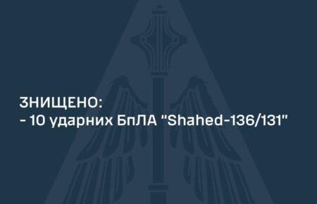Сили ППО вночі збили 10 дронів-камікадзе