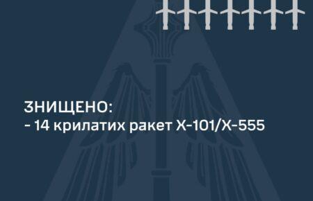 Сили ППО вранці знищили 14 з 19 крилатих ракет