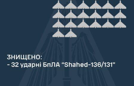 Силы ПВО ночью уничтожили 32 вражеских дрона-камикадзе
