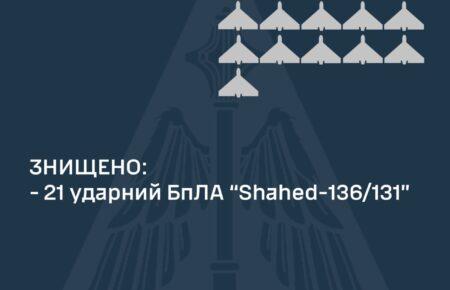 Сили ППО вночі збили 21 «шахед»