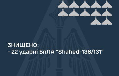 Сили ППО вночі знищили 22 з 33 «шахедів»