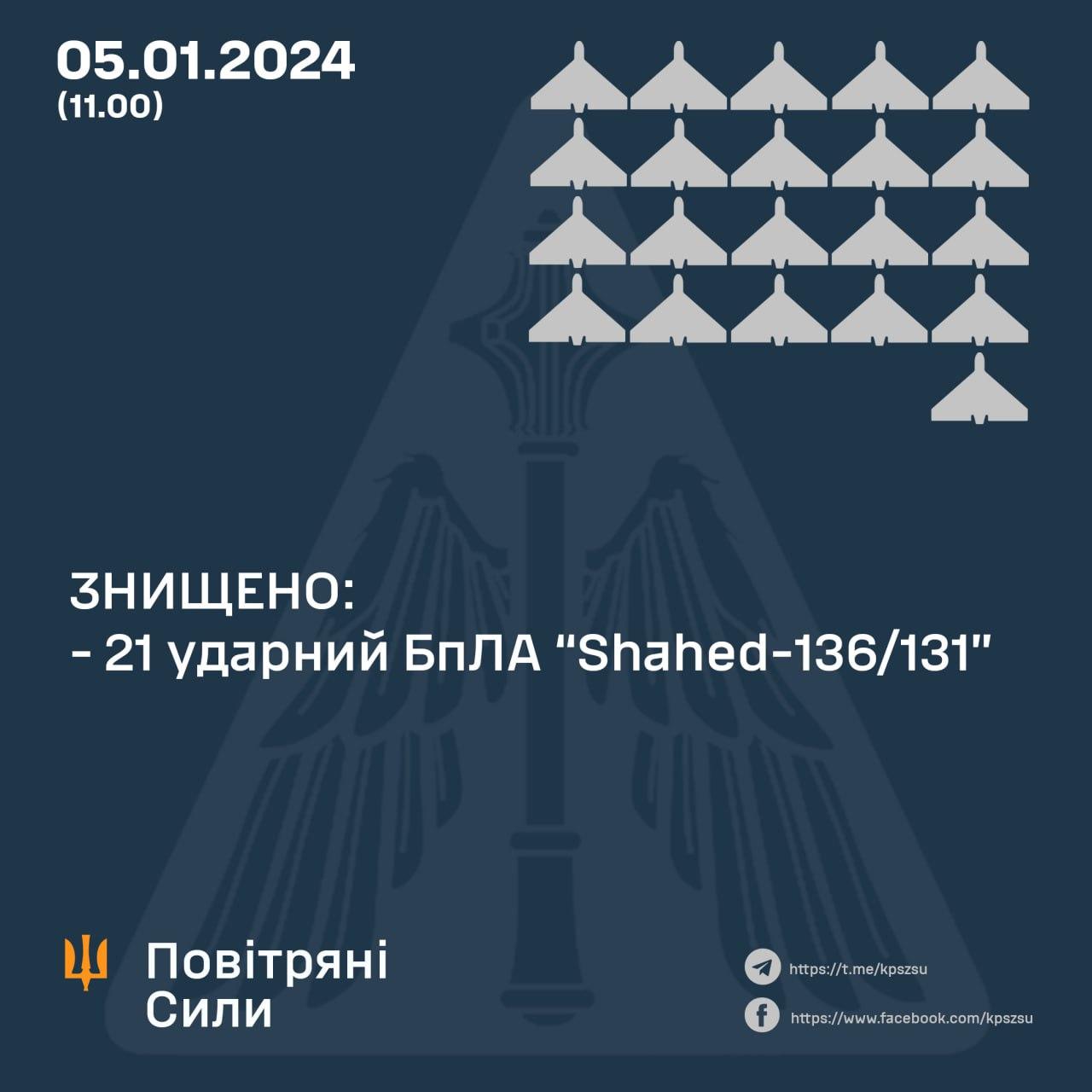 ППО вночі знищила 21 із 29 російських ударних дронів