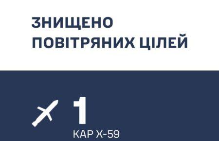 Сили ППО знищили над Дніпропетровщиною ракету Х-59