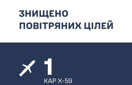 Сили ППО знищили над Дніпропетровщиною ракету Х-59