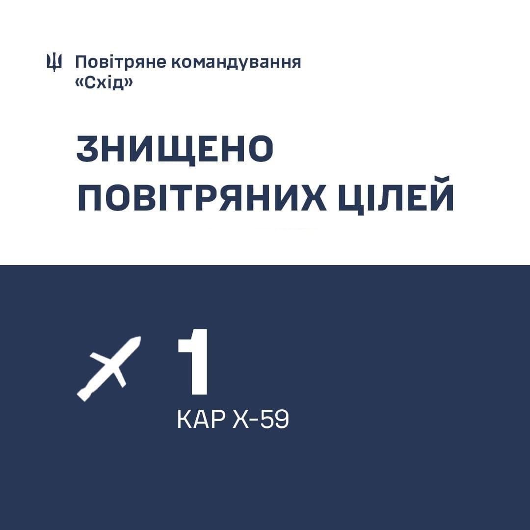 Сили ППО знищили над Дніпропетровщиною ракету Х-59