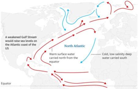 Масштабна система океанічних течій Атлантики швидко наближається до колапсу