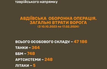 За час Авдіївської операції Сили оборони знищили 1 360 одиниць техніки і 5 літаків окупантів