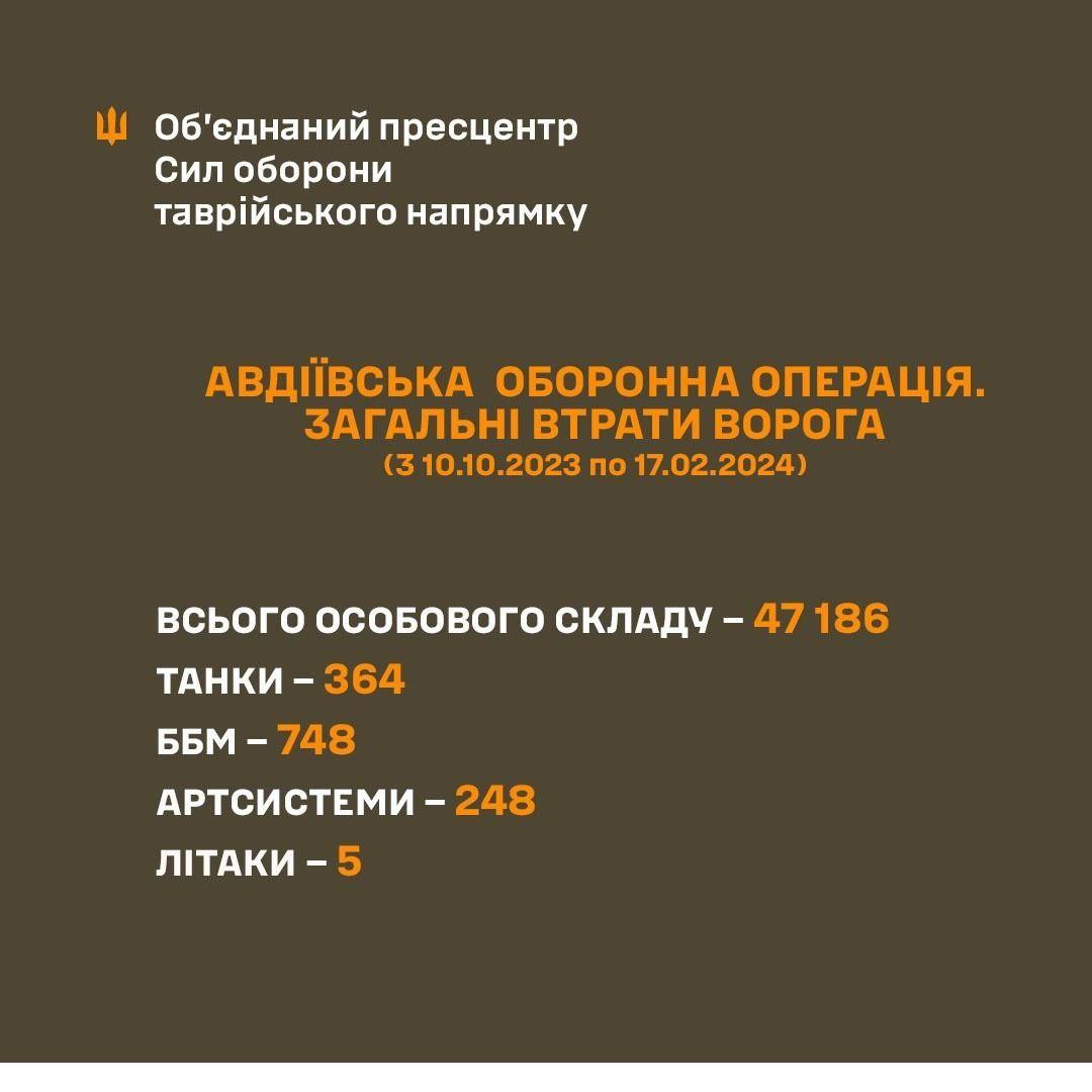 За час Авдіївської операції Сили оборони знищили 1 360 одиниць техніки і 5 літаків окупантів