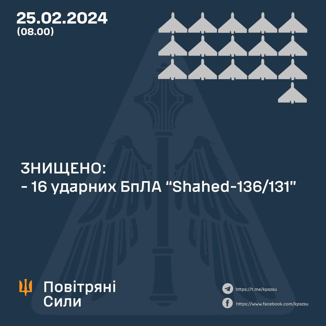 Сили ППО вночі знищили 16 з 18 «шахедів»