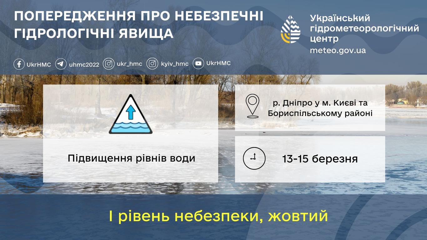 У Києві та області можливе підтоплення через скид води із водосховища