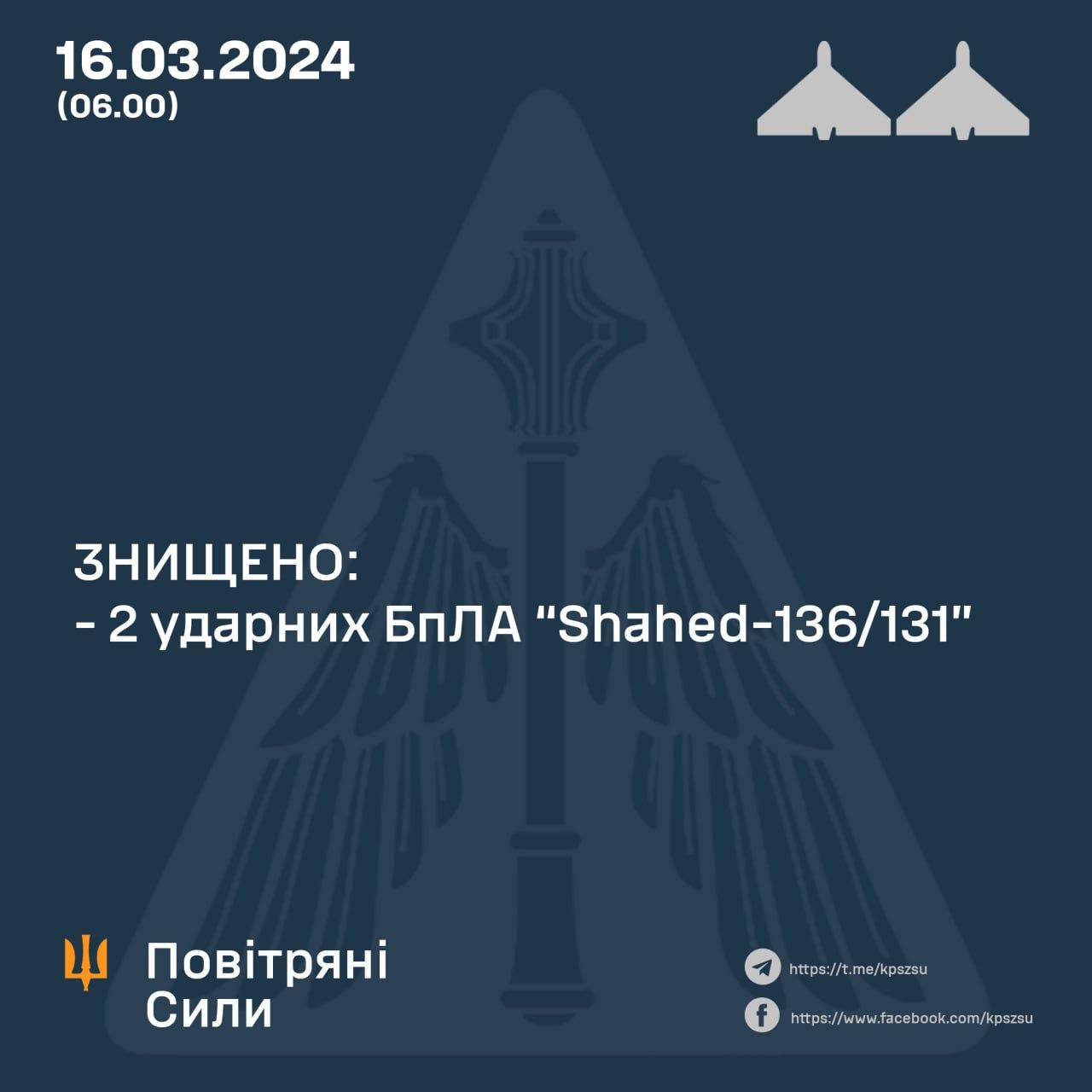 Сили оборони вночі знищили два «шахеди» над Харківщиною