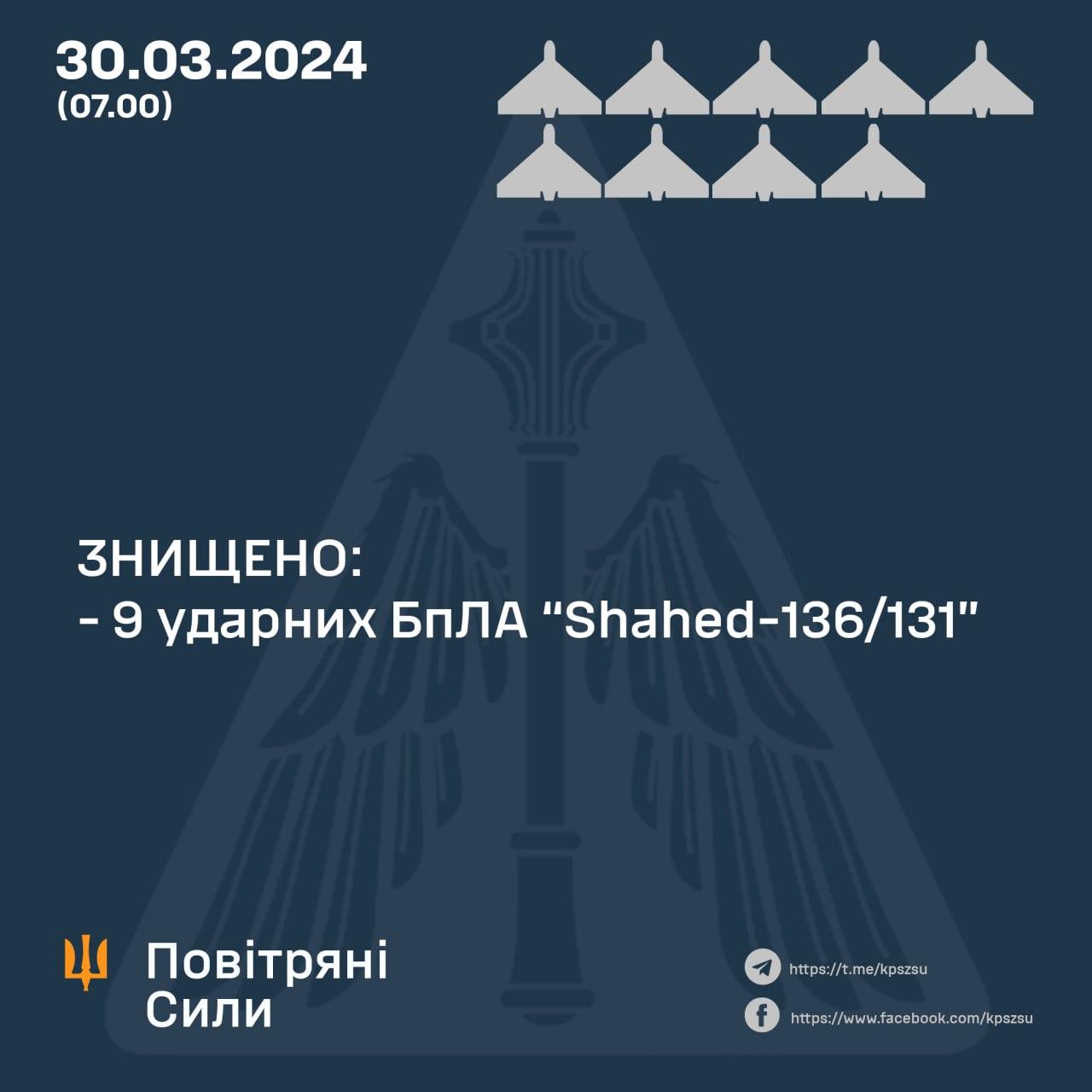 Сили ППО вночі знищили 9 із 12 дронів, якими Росія атакувала Україну