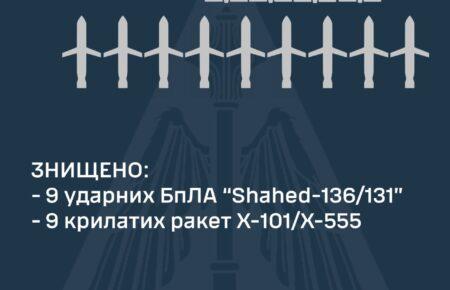Сили ППО вночі збили 18 повітряних цілей