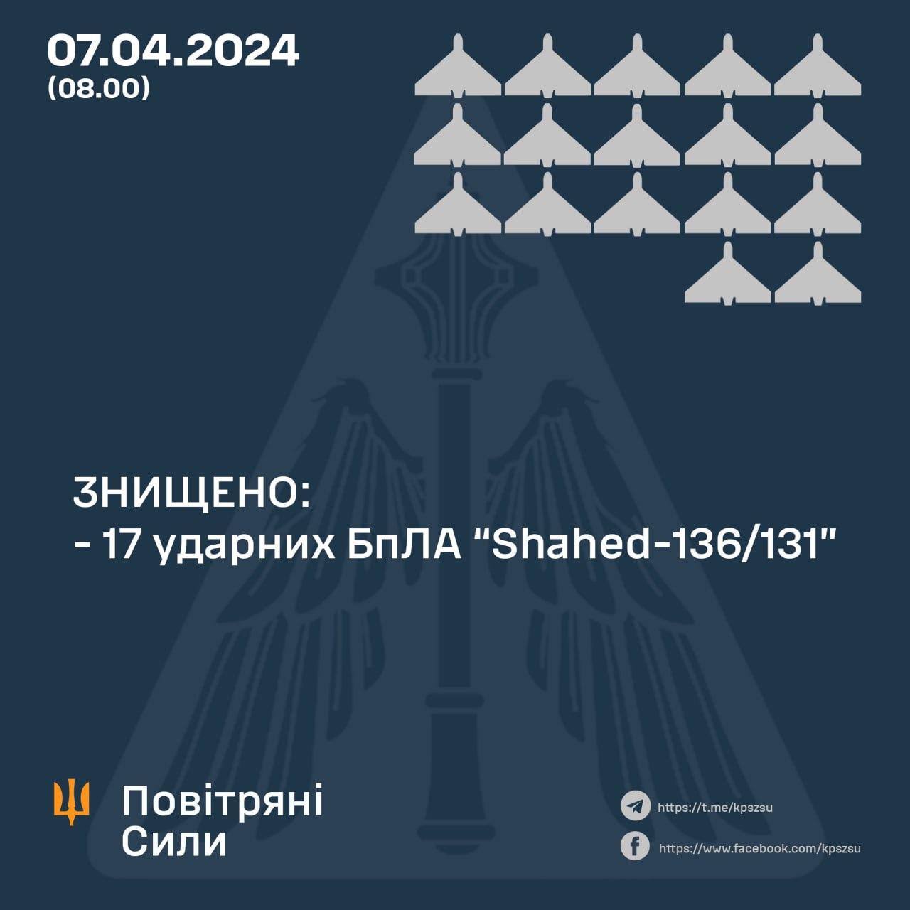 ППО вночі знищила всі 17 російських «шахедів»