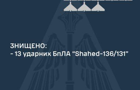 Росіяни вночі атакували дронами та ракетами С-300 з Бєлгородської області