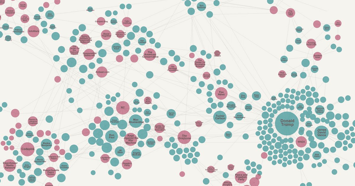 Трампісти, комуністи, конспірологи: хто з американців вимагає припинити підтримку України: дослідження TEXTY