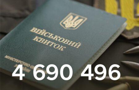 4 690 496 військовозобов'язаних оновили свої дані за два місяці — Міноборони