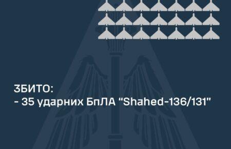 Вночі сили ППО збили 35 із 39 «шахедів»