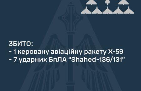Сили ППО вночі збили російську ракету Х-59 і 7«шахедів»