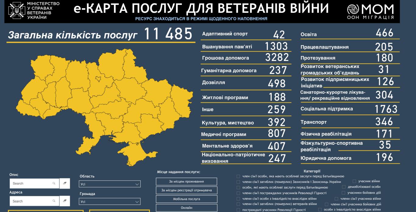 Мінветеранів запустило е-Карту вакансій для ветеранів та ветеранок: що відомо?