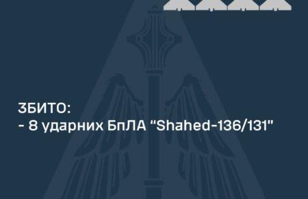 Вночі сили ППО знищили 8 із 9 «шахедів»