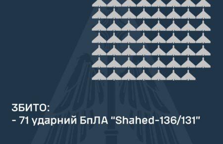 Сили оборони за ніч збили 71 «шахед»