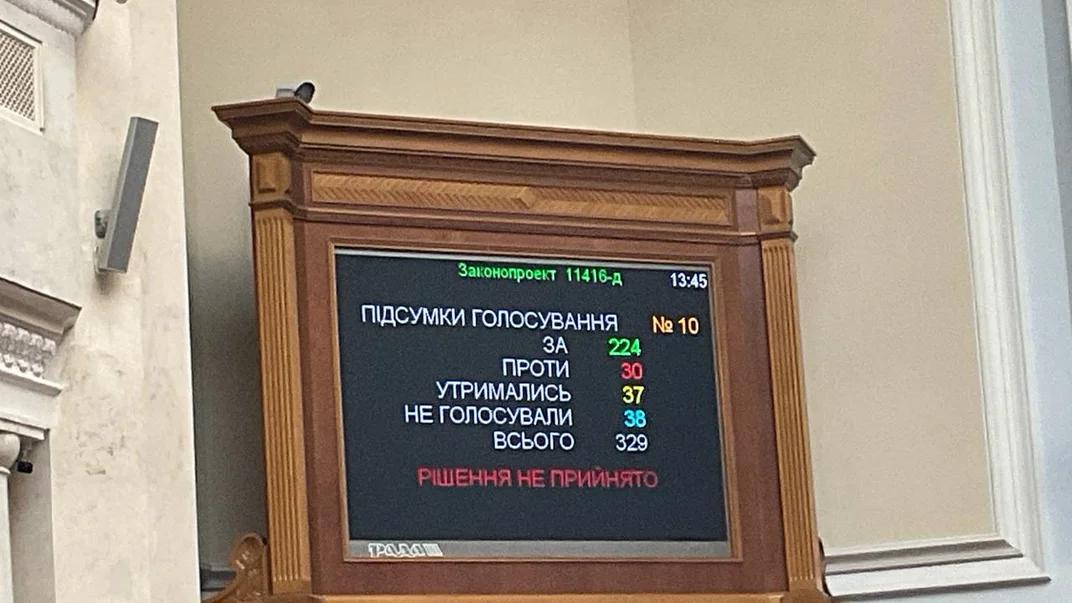Рада не підтримала законопроєкт про збільшення податків