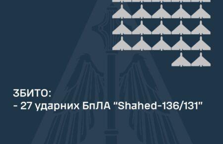 Сили ППО вночі знищили 27 ворожих «шахедів»