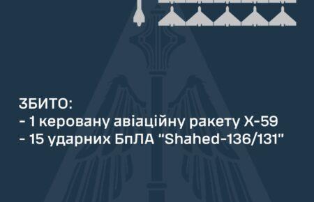 Сили ППО вночі збили 15 російських дронів-камікадзе та одну ракету