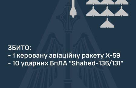 Уночі сили ППО збила одну російську ракету і 10 «шахедів»