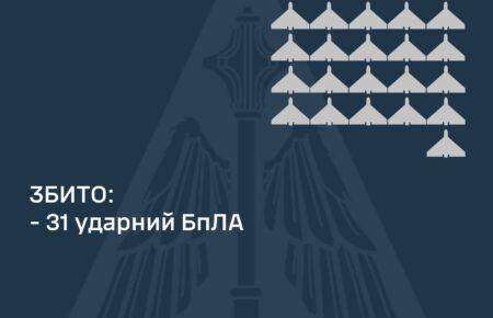 Сили ППО за ніч збили 31 «шахед»