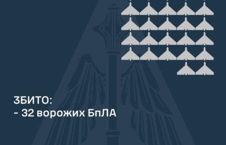 Росіяни атакували Україну 78 дронами