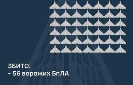 Сили оборони вночі збили 56 російських безпілотників