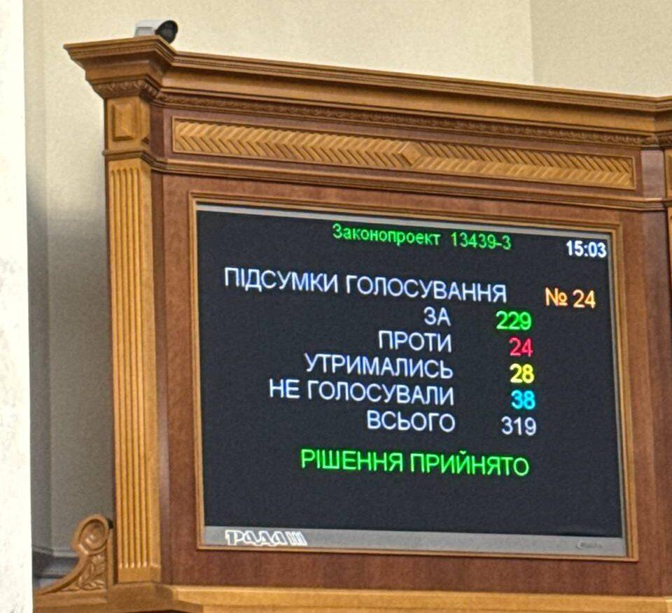 Рада ухвалила зміни в держбюджет 2025 року на 40 млрд гривень